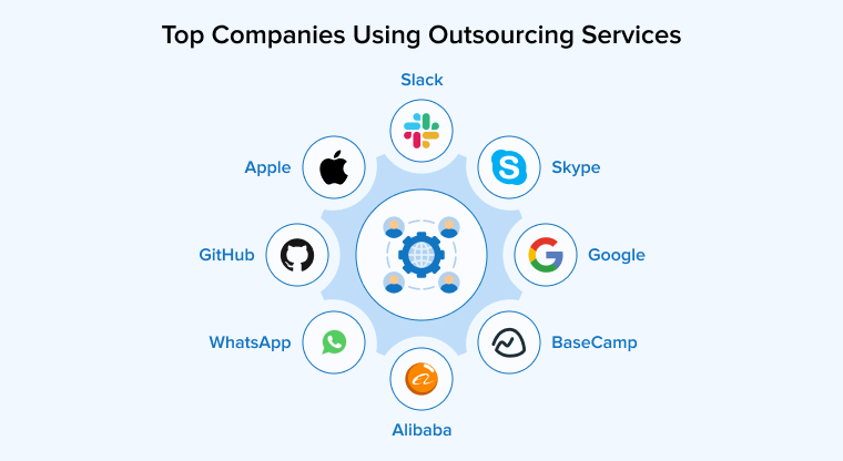 Top Companies Using Outsourcing Services