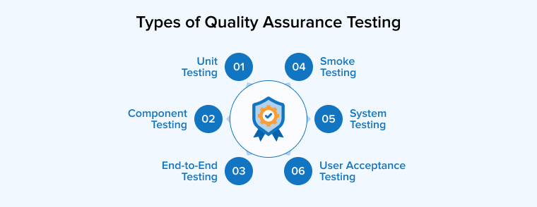 Types of Quality Assurance Testing Types of Quality Assurance Testing