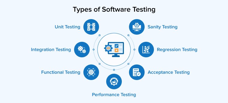 Types of Software Testing Types of Software Testing