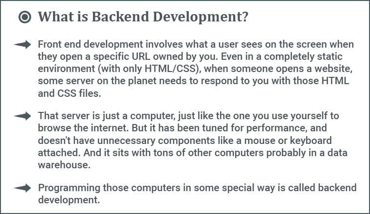 What is Backend Development? What is Backend Development?