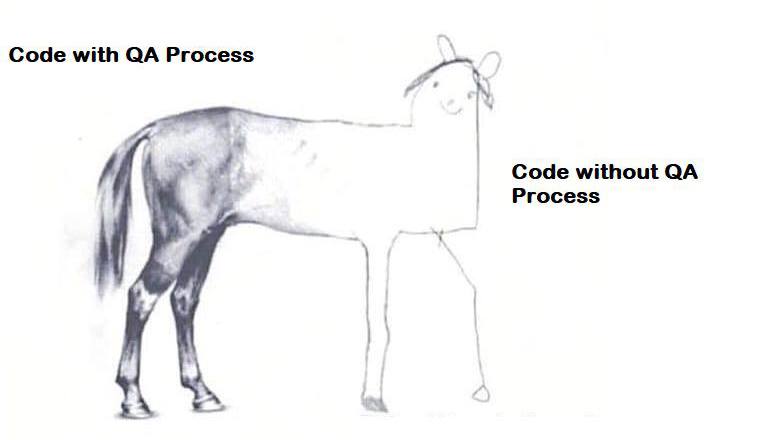 Testing and Quality Assurance Testing and Quality Assurance
