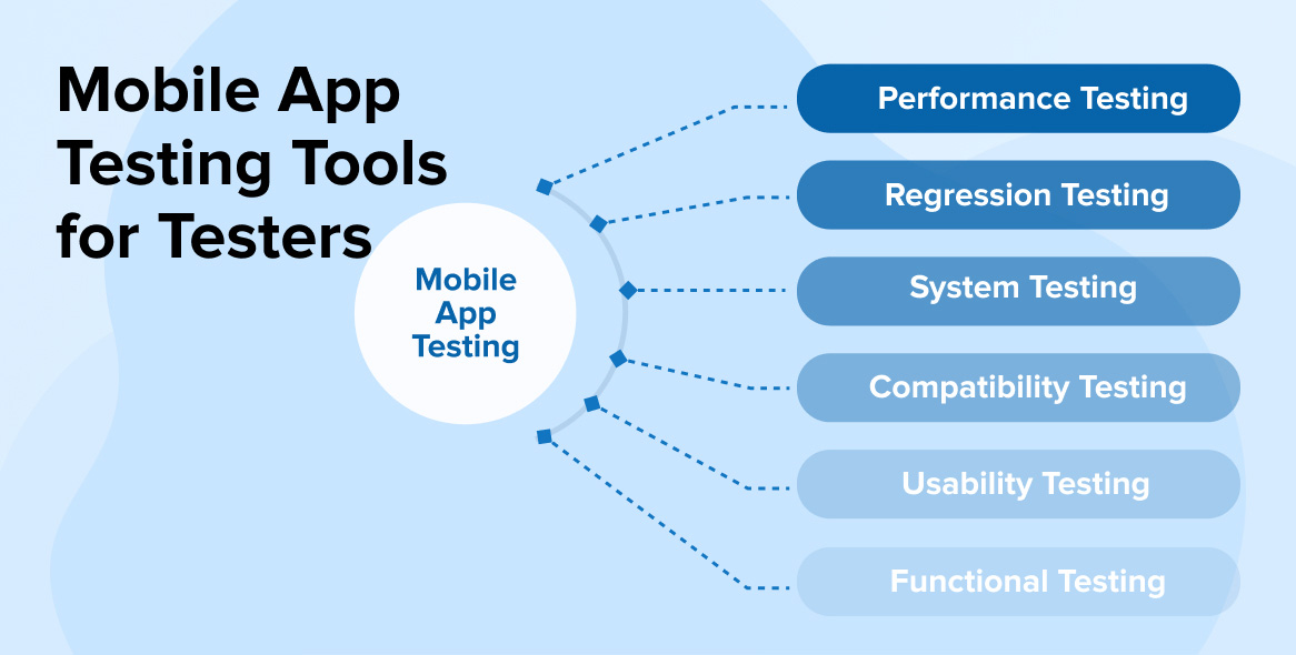 TOP MOBILE APP TESTING TOOLS TOP MOBILE APP TESTING TOOLS