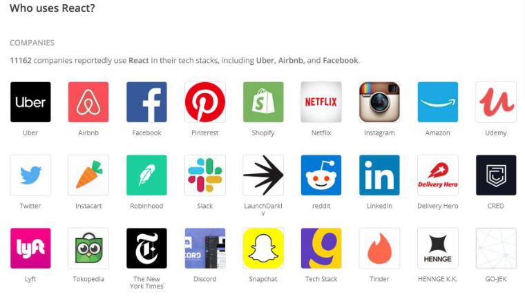 Companies Using React Companies Using React