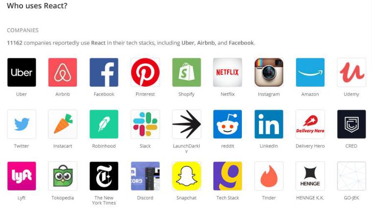 Companies Using React