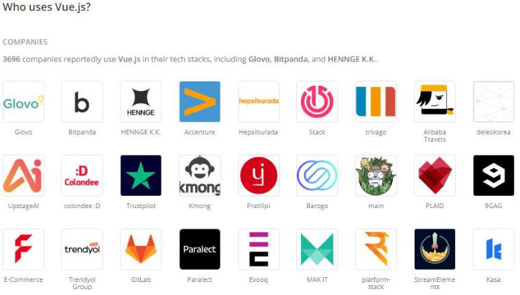 Companies using VueJS Companies using VueJS