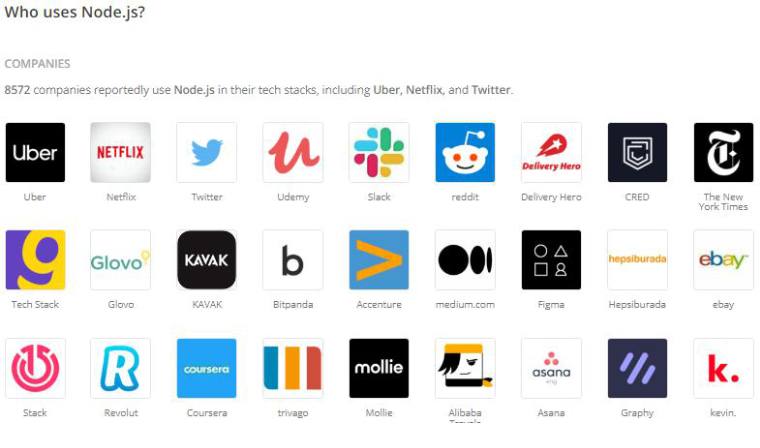 Companies using Node JS Companies using Node JS