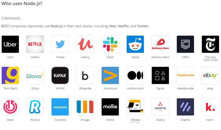 Companies using Node JS