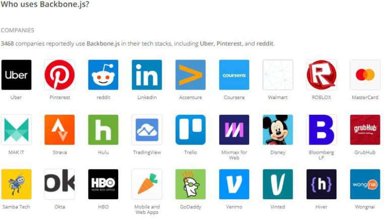 Companies using Backbone JS Companies using Backbone JS