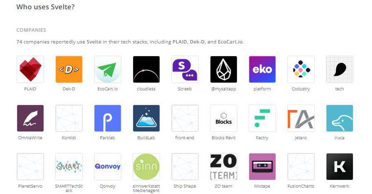 Companies using Svelte Companies using Svelte