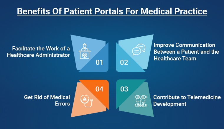 Benefits Of Patient Portals For Medical Practice