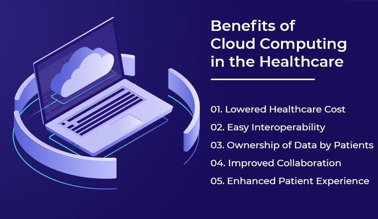 Benefits of Cloud Computing in the Healthcare Benefits of Cloud Computing in the Healthcare