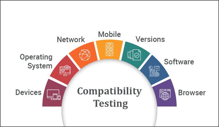 Compatibility Testing