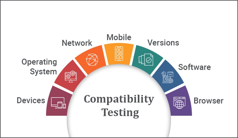 Compatibility Testing Compatibility Testing