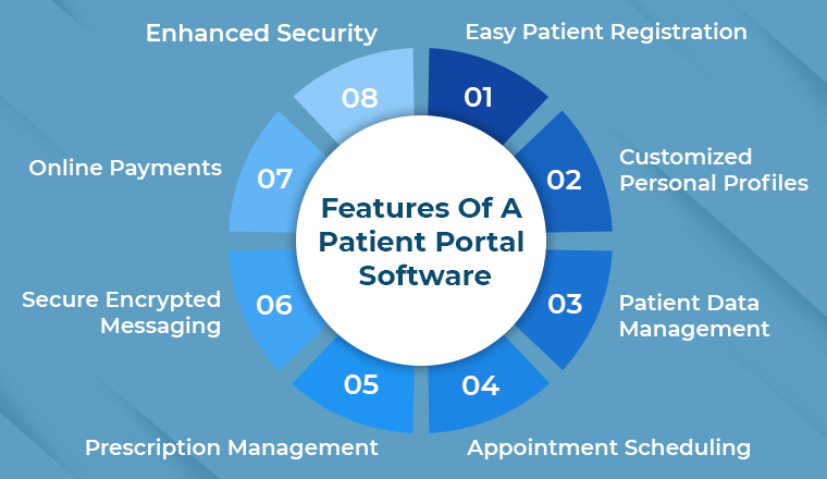 Features of a Patient Portal Software Features of a Patient Portal Software