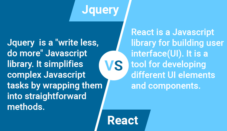 jQuery vs React - Which One is Better? - TatvaSoft Blog
