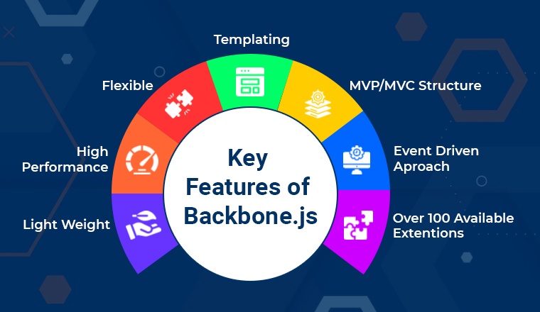 Key features of Backbone.js Key features of Backbone.js