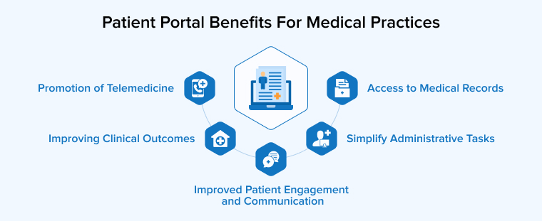 Patient Portal Benefits For Medical Practices