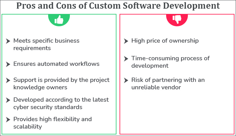 Pros and Cons of Custom Software Development Pros and Cons of Custom Software Development