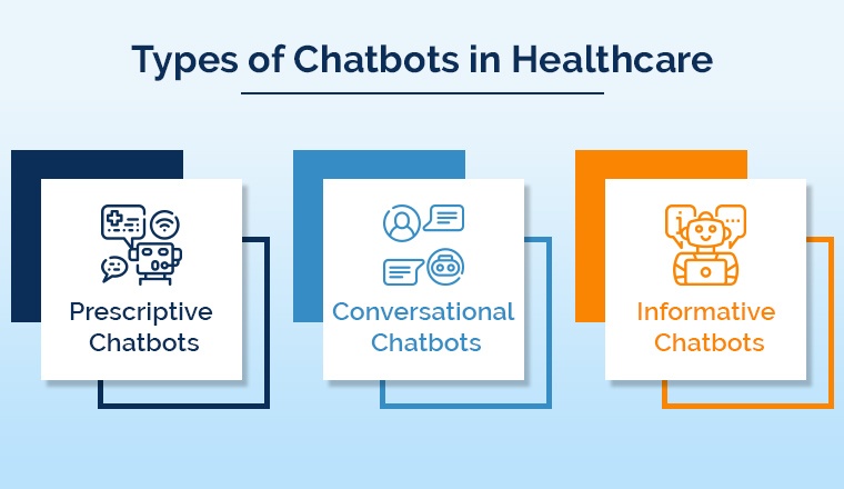 Types of Chatbots in Healthcare Types of Chatbots in Healthcare