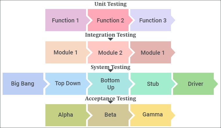Unit-Level Bugs Unit-Level Bugs