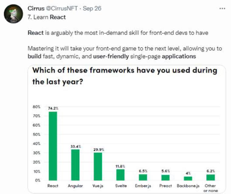 React: Custom Cursor (No Extra dependencies!) - DEV Community