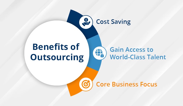 Benefits of Outsourcing Benefits of Outsourcing