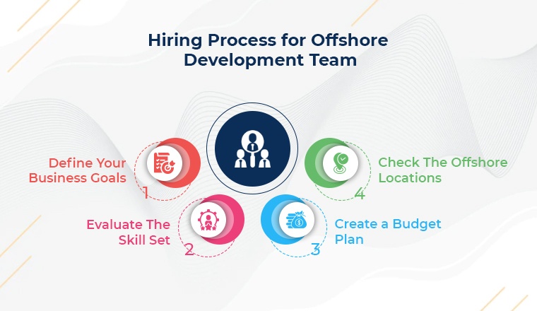 Hiring Process for Offshore Development Team