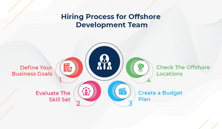 Hiring Process for Offshore Development Team Hiring Process for Offshore Development Team