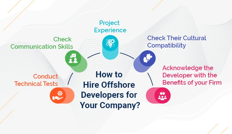 How to Hire Offshore Developers for your Company?