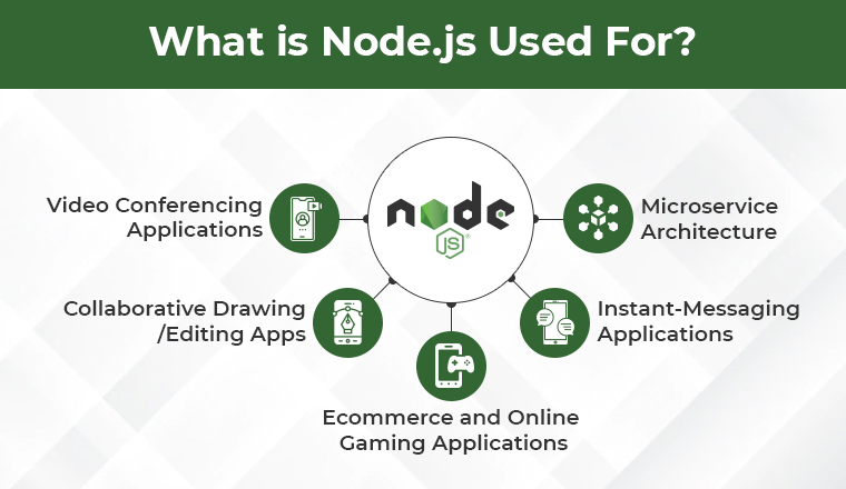 What is Node.js Used For? What is Node.js Used For?