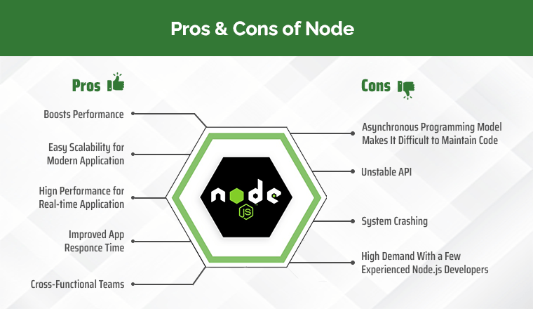 Pros and Cons of Node
