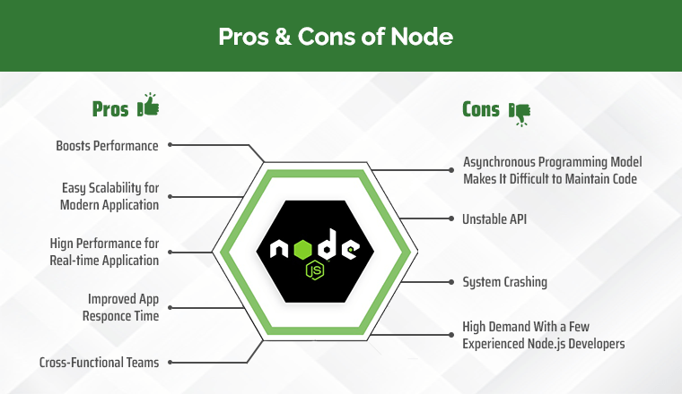 Pros and Cons of Node Pros and Cons of Node