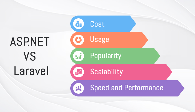 ASP.NET Vs Laravel ASP.NET Vs Laravel