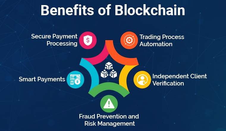 Benefits of Blockchain Benefits of Blockchain