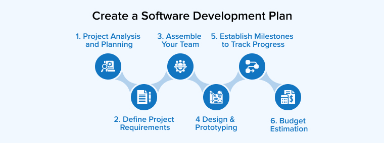 Create a Software Development Plan
