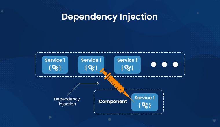 Dependency Injection Dependency Injection