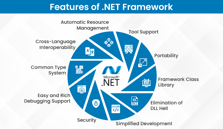 Features of .NET Framework