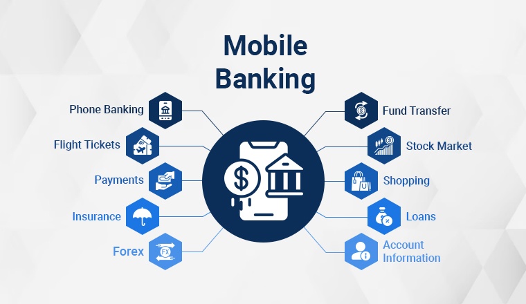Mobile Banking Mobile Banking