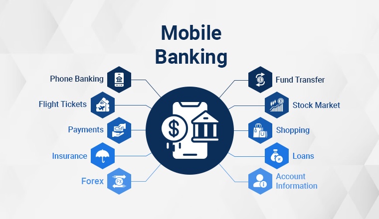 Mobile Banking