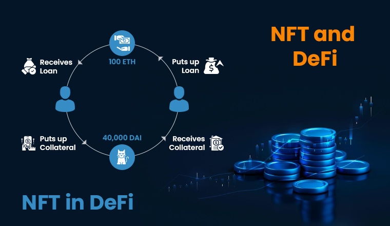 NFT and DeFi