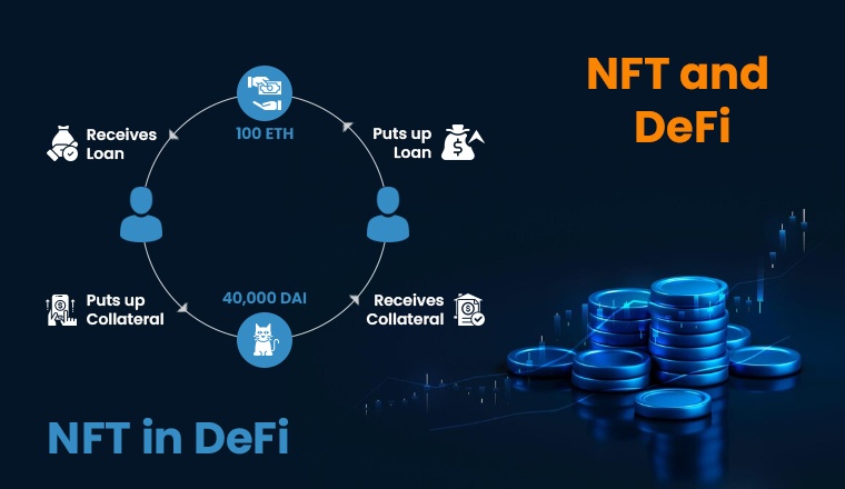NFT and DeFi NFT and DeFi