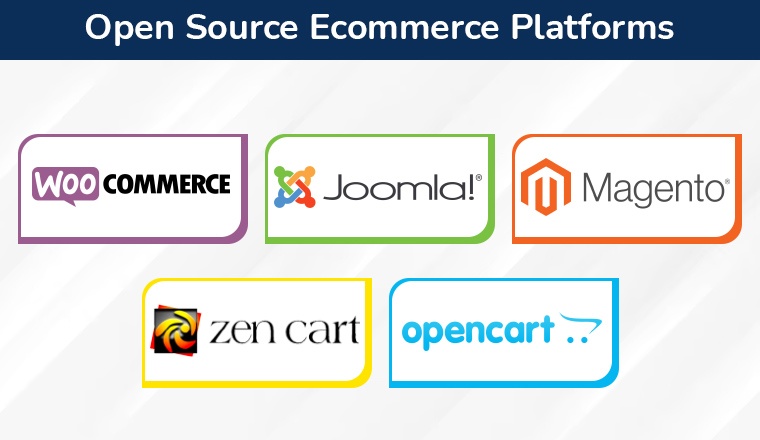 Open Source Ecommerce Platforms