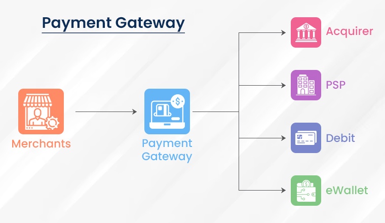 Payment Gateway Payment Gateway
