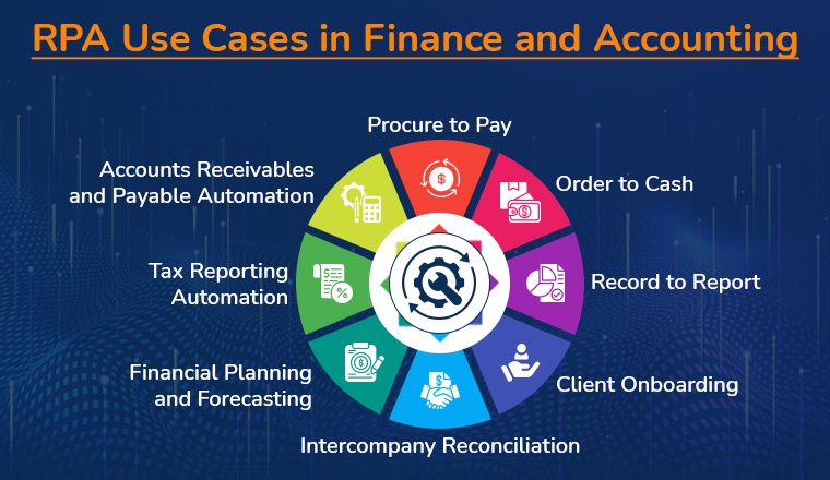 Robotic Process Automation (RPA) Robotic Process Automation (RPA)