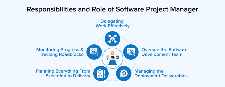Responsibilities and Role of Software Project Manager Responsibilities and Role of Software Project Manager