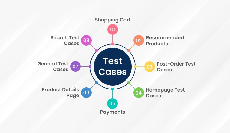 Test Cases