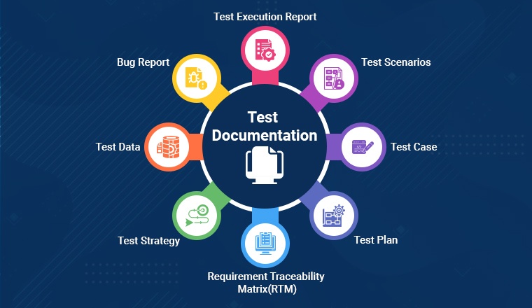 Test Documentation Test Documentation