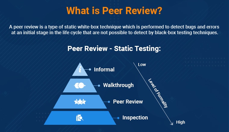 What is Peer Review?
