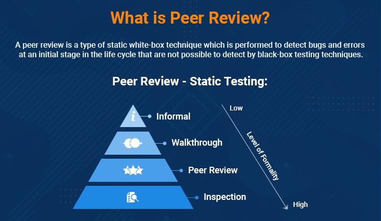 What is Peer Review? What is Peer Review?