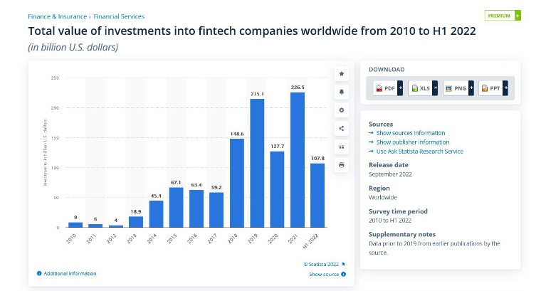 value of investments